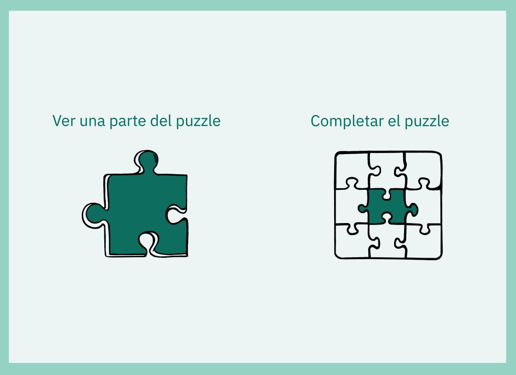 Ver una parte del puzzle con una pieza del puzzle versus completar el puzzle con la pieza del puzzle dentro del puzzle completado. De esto se trata la primera consulta de 2 horas versus la de 15 minutos de la sanidad pública o seguro privado.