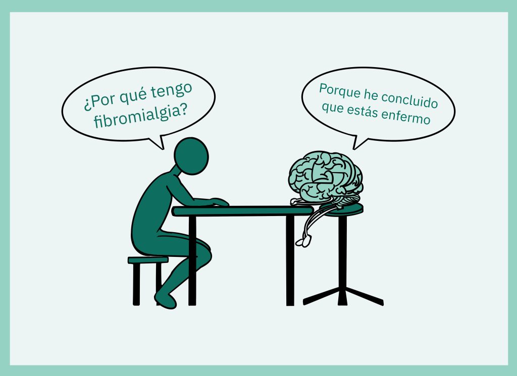 persona preguntándole al cerebro ¿por qué tengo fibromialgia? Y el cerebro le contesta “por qué he concluido que estás enfermo”